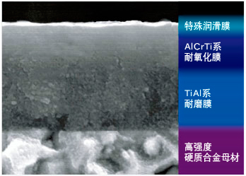 特殊润滑膜、AlCrTi系耐氧化膜、TiAl系耐磨膜、高强度硬质合金母材