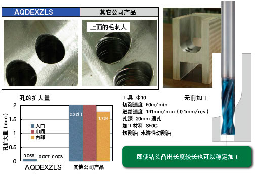 即使钻头凸出长度较长也可以稳定加工