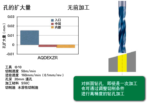 对斜面钻孔，即使是一次加工也可通过调整切削条件进行高精度的钻孔加工