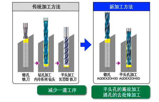 减少一道工序，平头孔的高效加工   通孔的去批锋加工