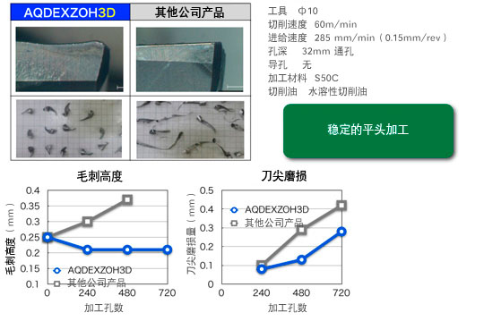 稳定的平头加工