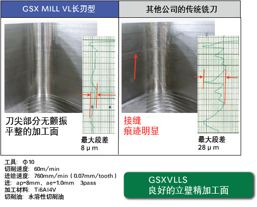 GSXVLLS 良好的立壁精加工面