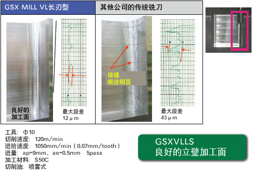 GSXVLLS 良好的立壁加工面