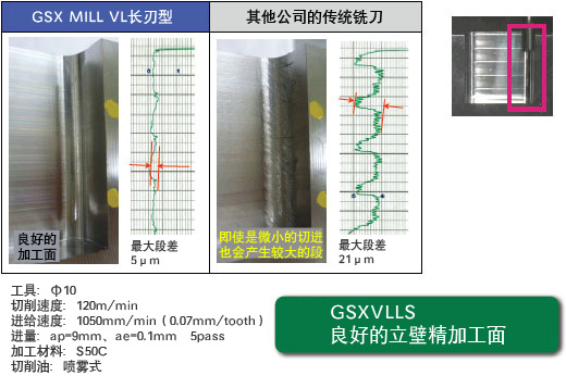 GSXVLLS 良好的立壁精加工面