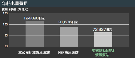 年耗电量費用